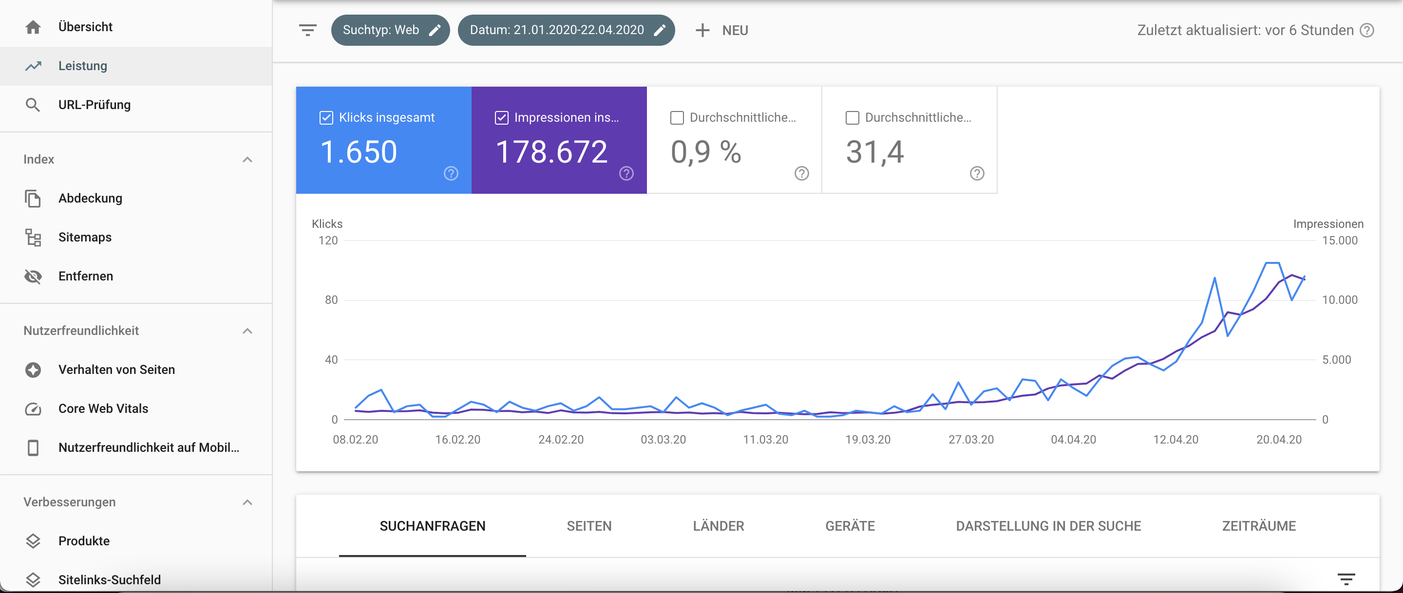 SEO aus Berlin: Webseitenentwicklung