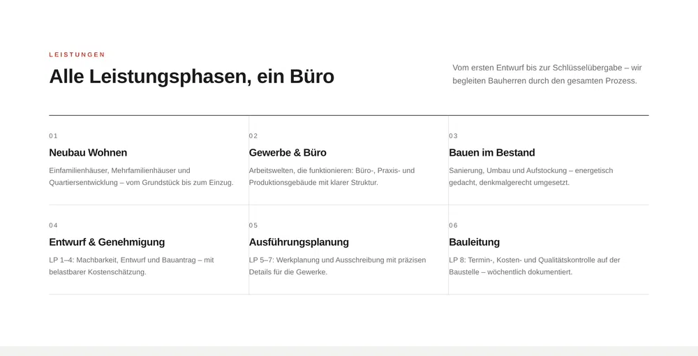 Beispiel-Webdesign Leistungen: Leistungsphasen eines Architekturbüros in Karlsruhe