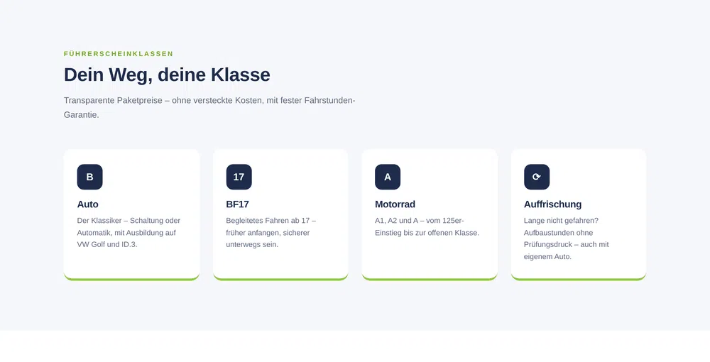 Beispiel-Webdesign Klassen: Führerscheinklassen einer Fahrschule in Kiel