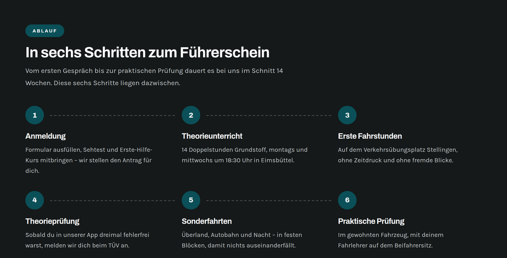 Sektion Ablauf in sechs Schritten im Webdesign für Fahrschulen
