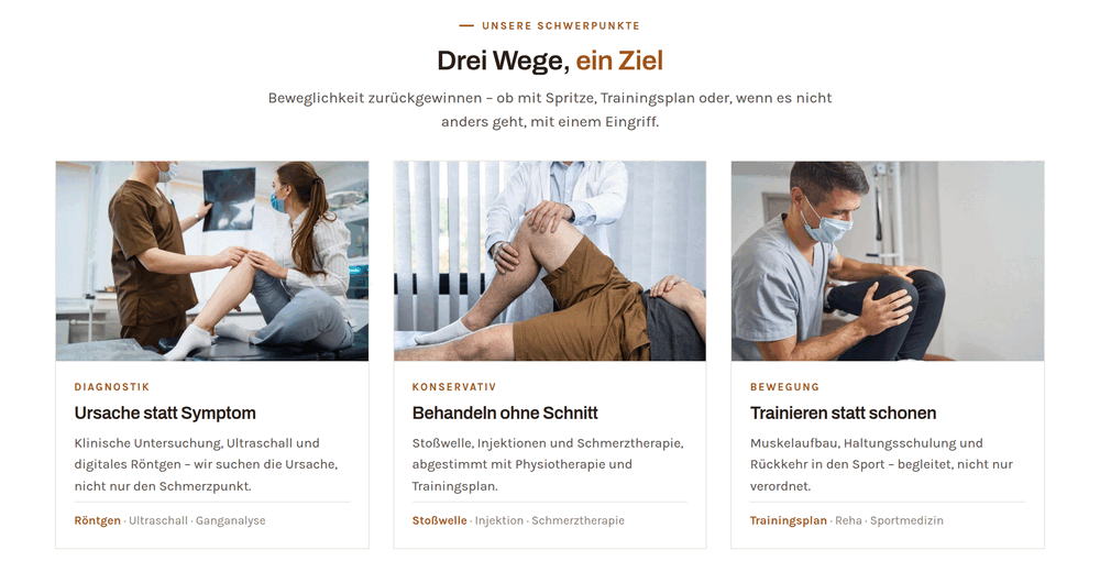 Schwerpunkt-Sektion einer Orthopädie-Website: Diagnostik, konservative Therapie und Bewegung als drei Karten mit Fotos