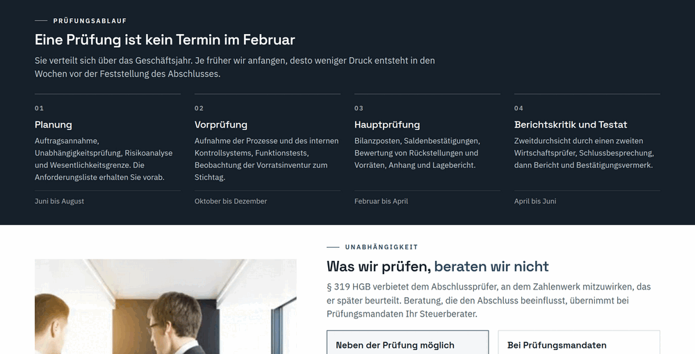 Vierstufiger Prüfungsablauf von Planung bis Testat mit Zeitfenstern